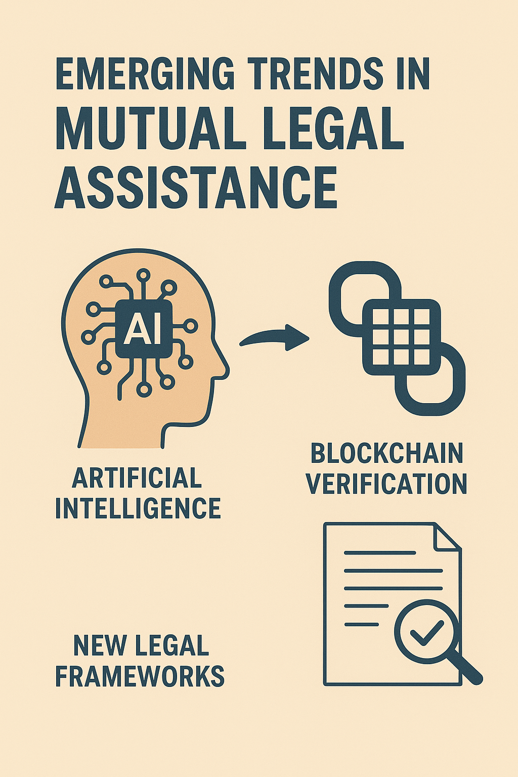 A futuristic graphic showing a global network connected by digital threads, with icons for AI, blockchain, and data clouds, symbolizing the technology-driven future of mutual legal assistance