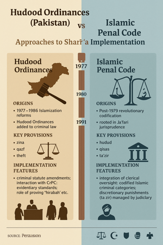 Comparative analysis of Hudood Ordinances Pakistan Iran legal systems