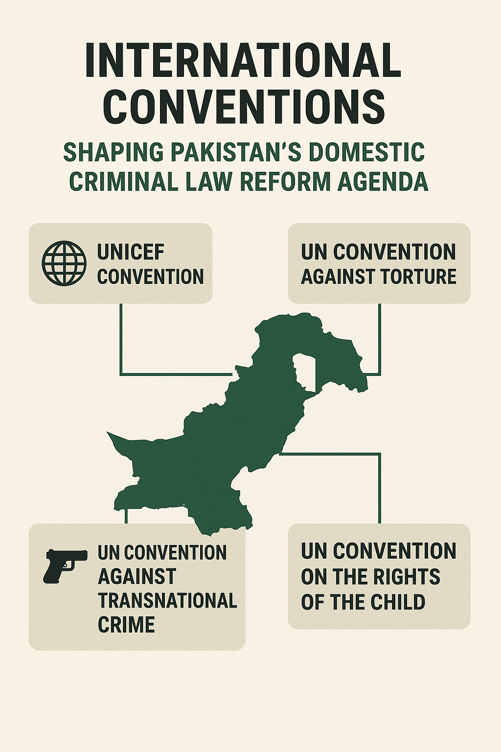 UN documents and Pakistani legal books showing international law integration in criminal justice reform.