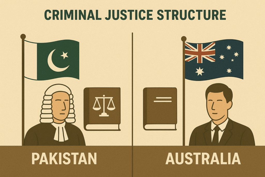 Side-by-side comparison of Pakistan vs Australia criminal justice, courthouses and legal symbols.